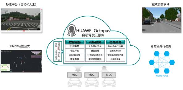 软件定义汽车成现实，华为“上车”进程加速