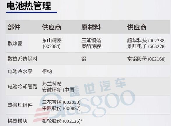 国产Model 3月销破万 特斯拉或重塑豪华车格局