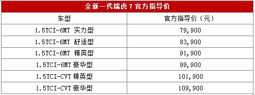 稳中带劲 实力驾临 全新一代瑞虎7山东区域上市品鉴会泉城收官