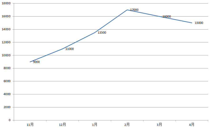 朗逸降5万，宝来66折！紧凑级轿车降价排行榜出炉！