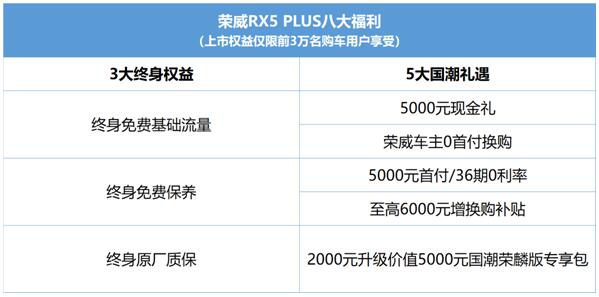 国潮智驾 驭享未来——荣威RX5 PLUS山东区域上市会圆满落幕