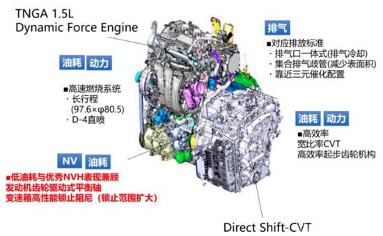雷凌将率先进行搭载 广汽丰田正式量产1.5L三缸发动机