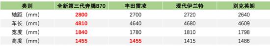 全新第三代奔腾B70就是刚 掀翻一众合资热销家轿