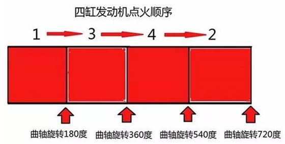 坚守初“芯”，奔腾君为何劝你不要买三缸车